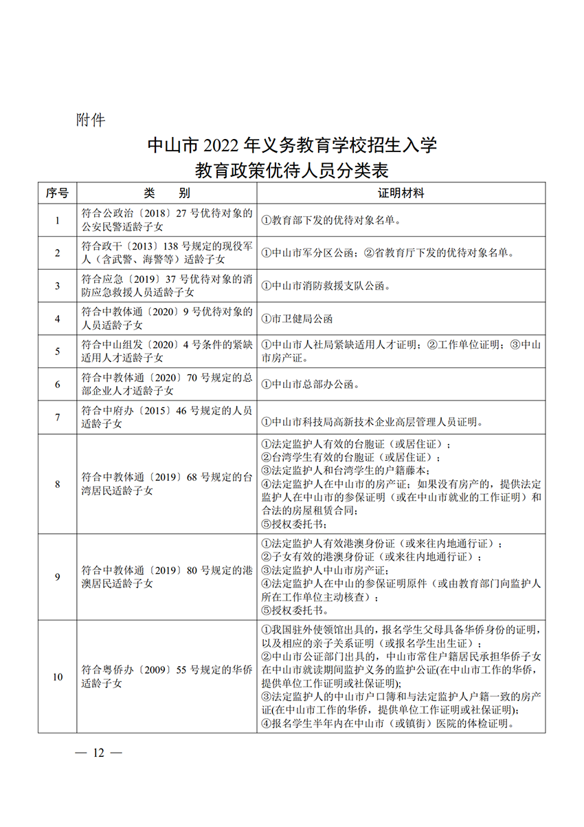 关于印发《中山市2022年义务教育学校招生入学工作指导意见》的通知（中OD体育通〔2022〕80号）(1)_12.png