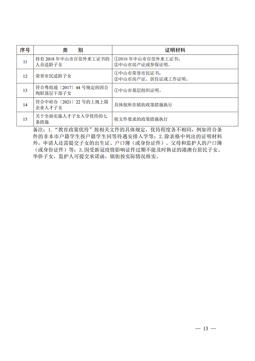 关于印发《中山市2022年义务教育学校招生入学工作指导意见》的通知（中OD体育通〔2022〕80号）(1)_13.png