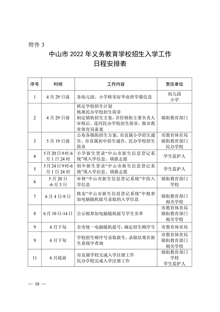 关于印发《中山市2022年义务教育学校招生入学工作指导意见》的通知（中OD体育通〔2022〕80号）(1)_18.png