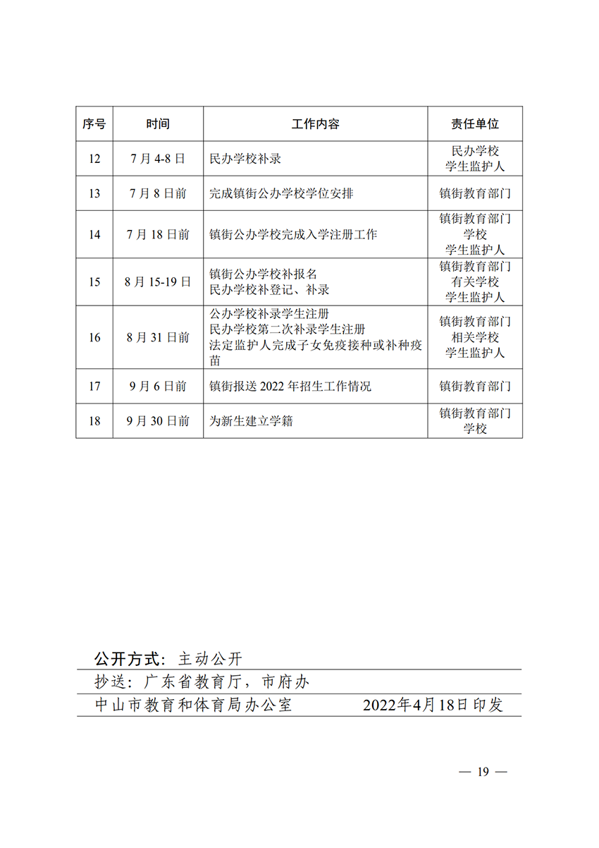 关于印发《中山市2022年义务教育学校招生入学工作指导意见》的通知（中OD体育通〔2022〕80号）(1)_19.png