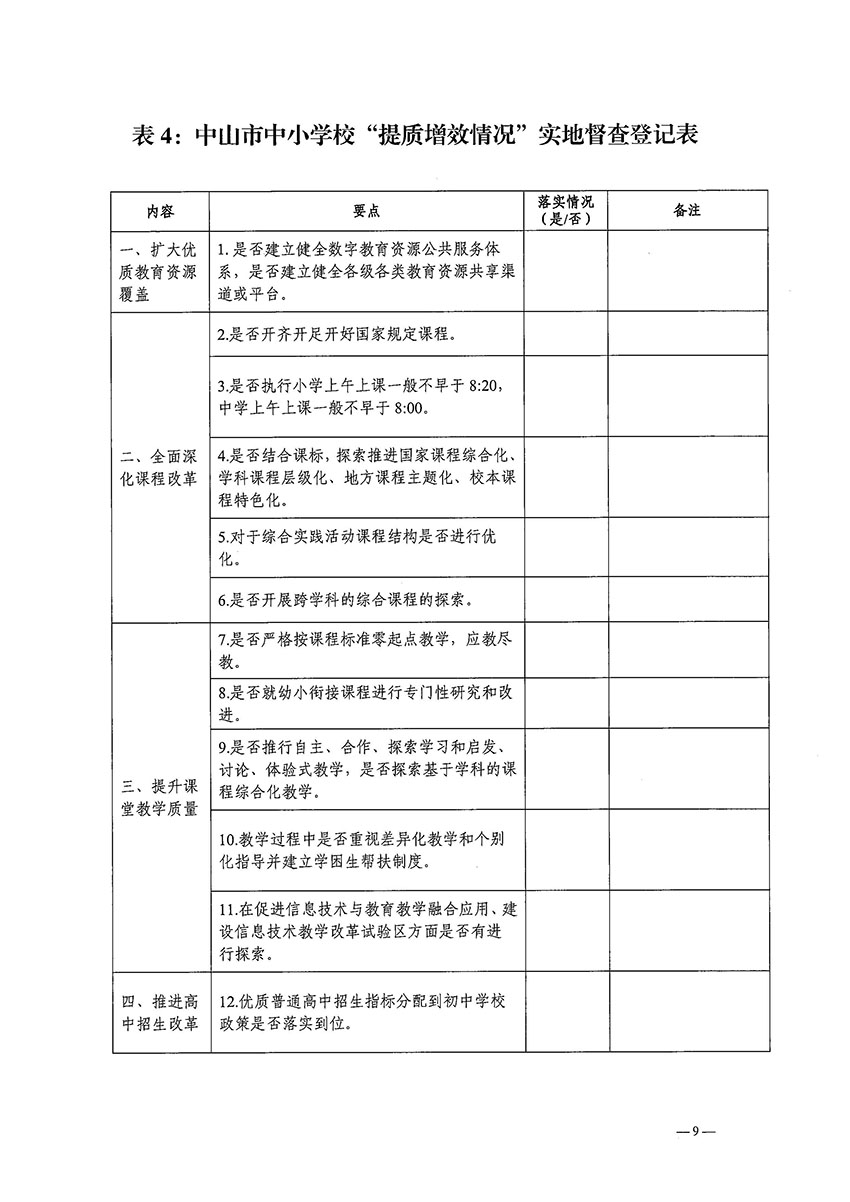 中山市人民政府教育督导室关于落实《2022年广东省“双减”督导工作方案》的通知._页面_09.jpg