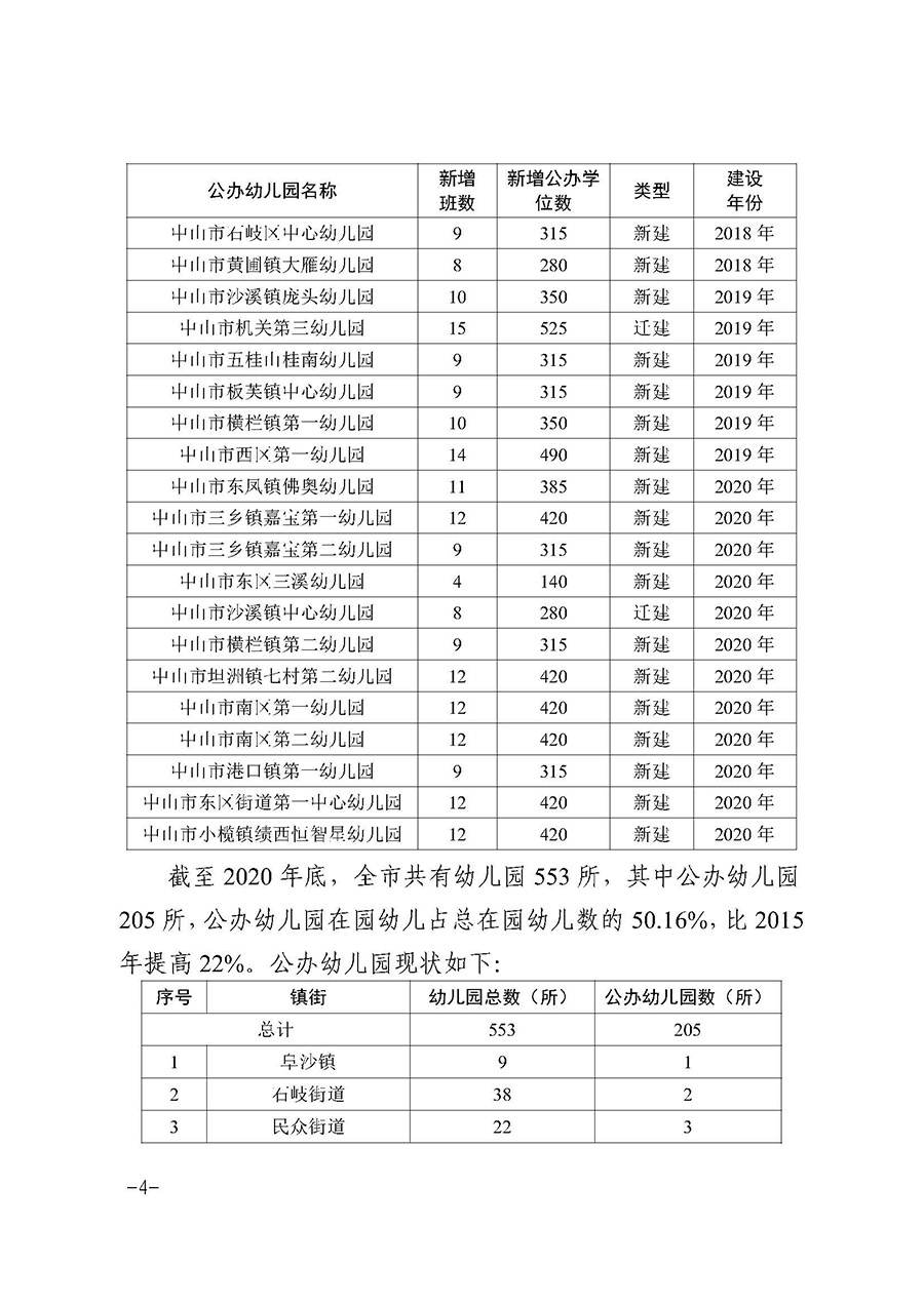 OD体育关于印发中山市“十四五”公办幼儿园建设专项规划的通知（中OD体育〔2022〕18号）(1)_页面_04.jpg