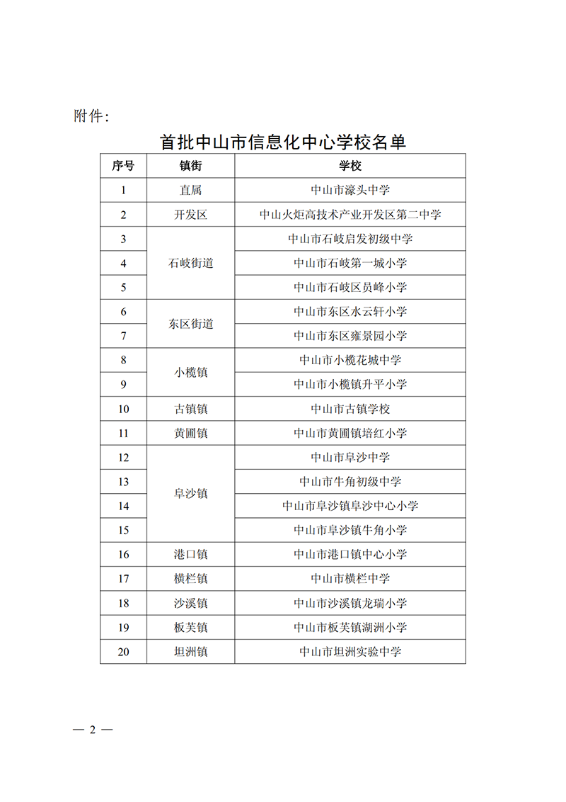关于公布首批OD体育信息化中心学校名单的通知_2.png