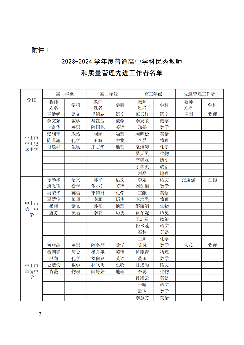 关于公布2023-2024学年度普通高中学科优秀教师和质量管理先进工作者名单的通知_2.png