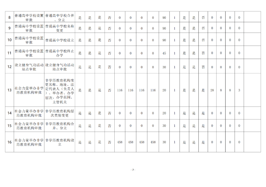 0313OD体育2024年行政许可实施和监督管理情况报告_7.png
