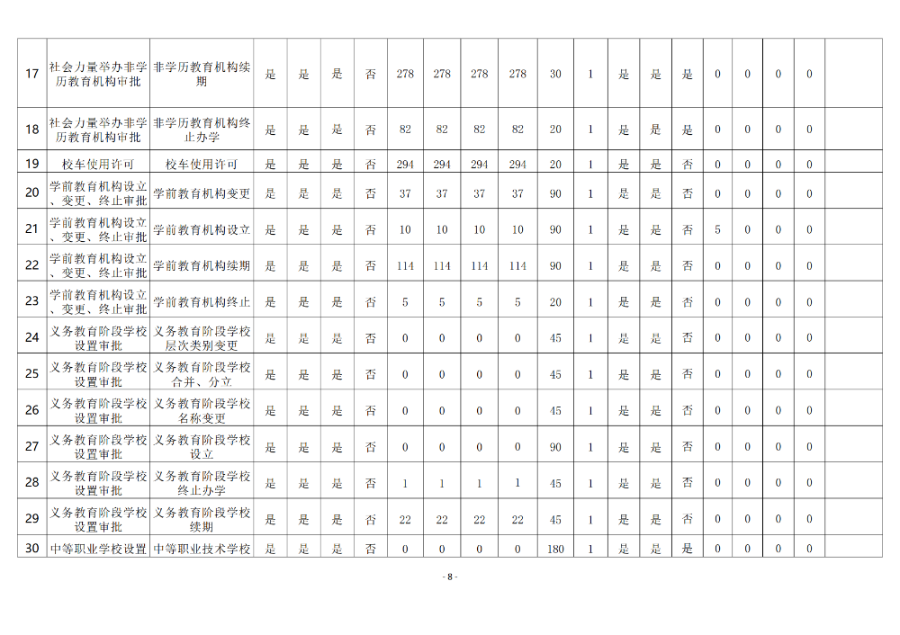 0313OD体育2024年行政许可实施和监督管理情况报告_8.png