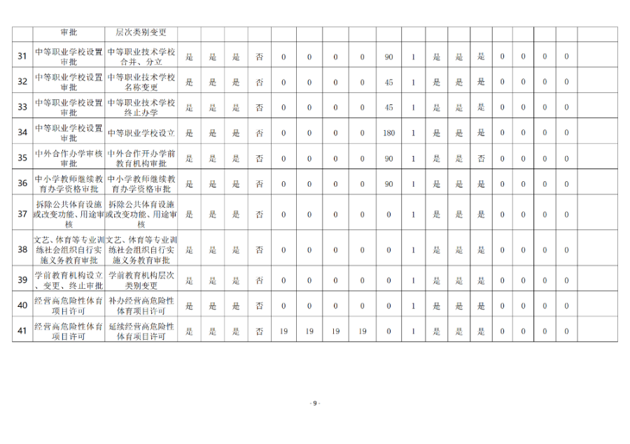 0313OD体育2024年行政许可实施和监督管理情况报告_9.png