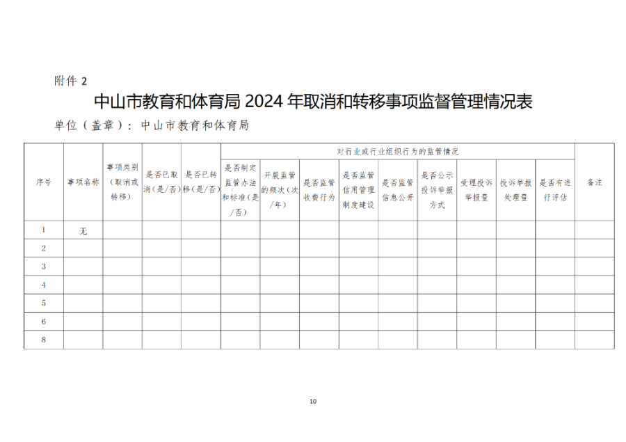 0313OD体育2024年行政许可实施和监督管理情况报告_10.png