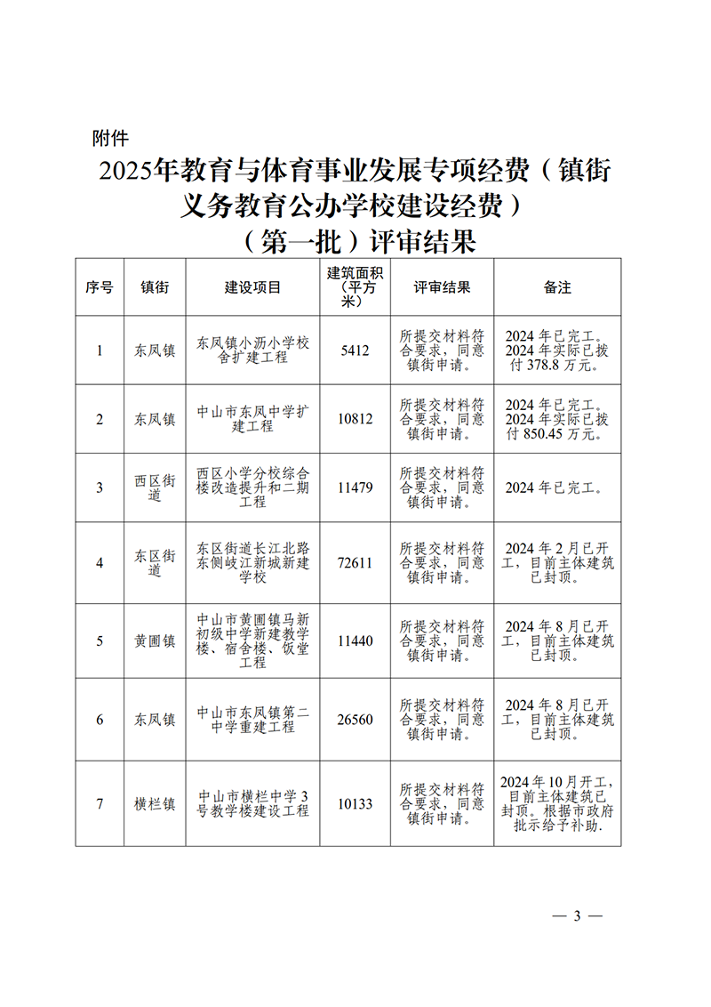 （已盖章）关于2025年教育与体育事业发展专项经费（镇街义务教育公办学校建设经费）（第一批）评审结果的公示_3.png
